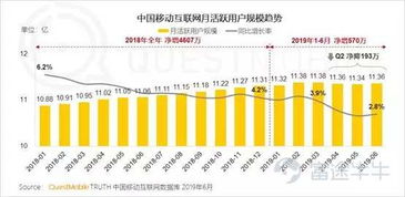 腾讯广告业务的问题何在？