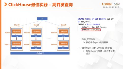 ClickHouse在实时广告圈人业务中的最佳实践与广告业务深度融合