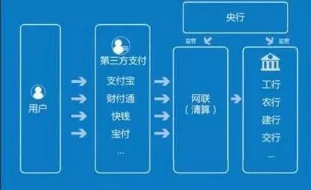 今天起没有流量漫游费 抖音广告业务暂停 微信和支付宝付款方式变了